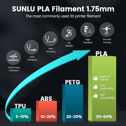 SUNLU PLA 3D Printer Filament PLA Filament 1.75mm, Neatly Wound 3D Printing Filament 1.75mm, Dimensional Accuracy +/- 0.02 mm, Fit Most FDM 3D Printers, 1kg Spool (2.2lbs), Black